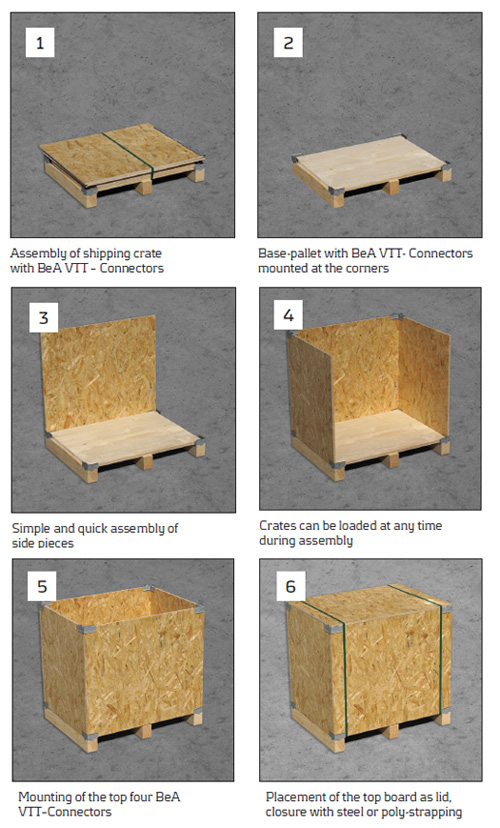 BeA VTT connector guide